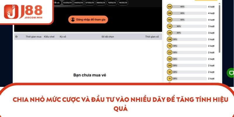 Chia nhỏ mức cược và đầu tư vào nhiều dãy để tăng tính hiệu quả